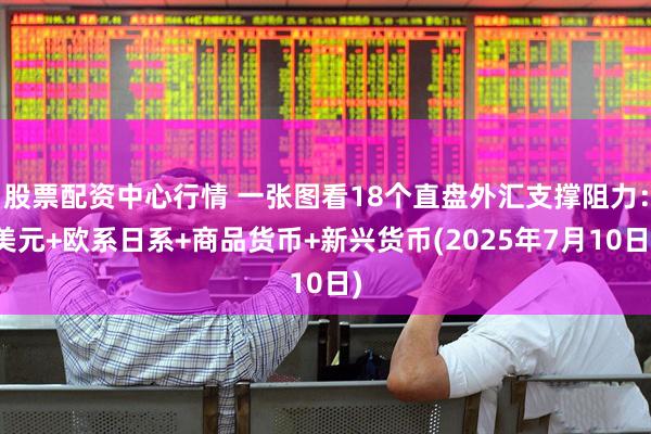 股票配资中心行情 一张图看18个直盘外汇支撑阻力：美元+欧系日系+商品货币+新兴货币(2025年7月10日)
